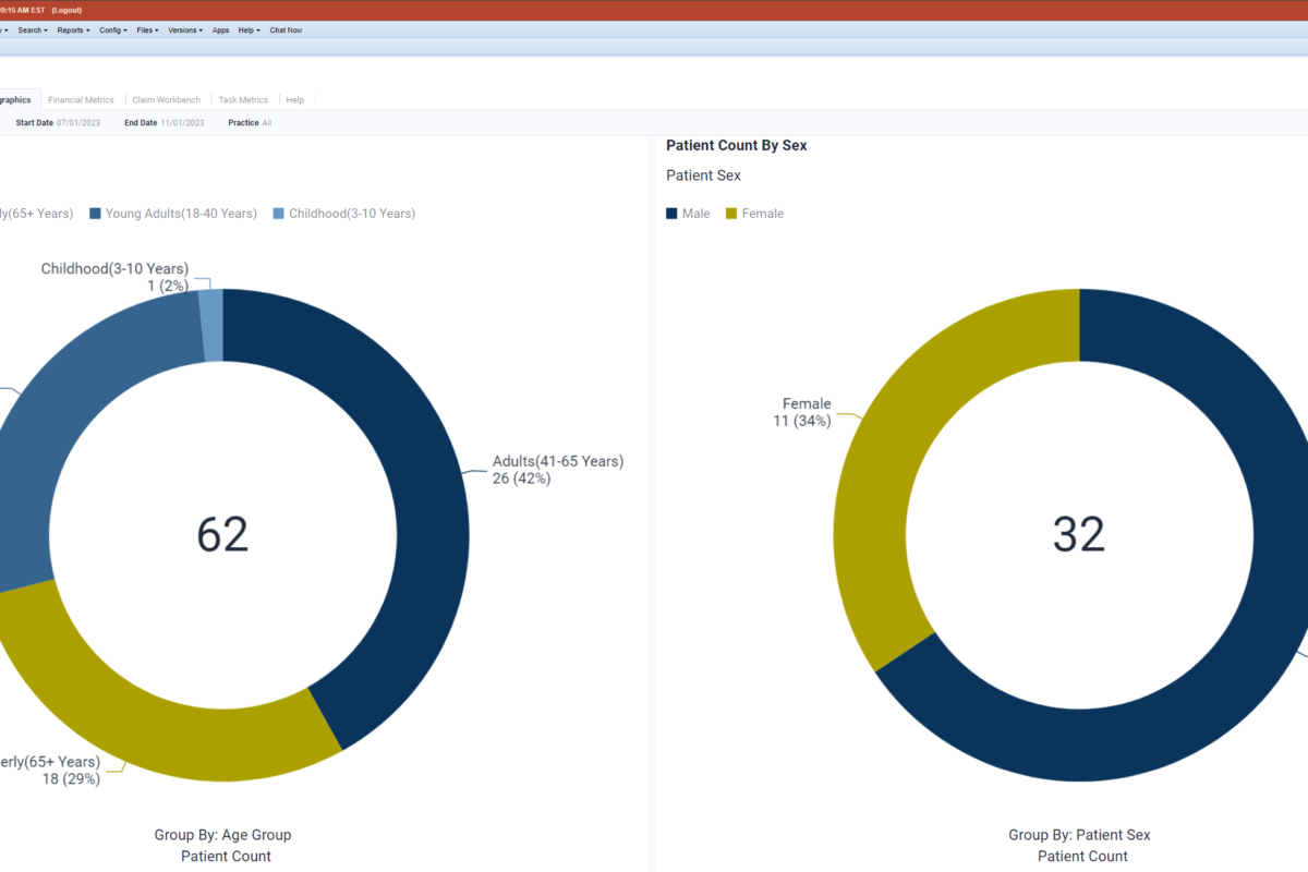 Dashboard7 - PD